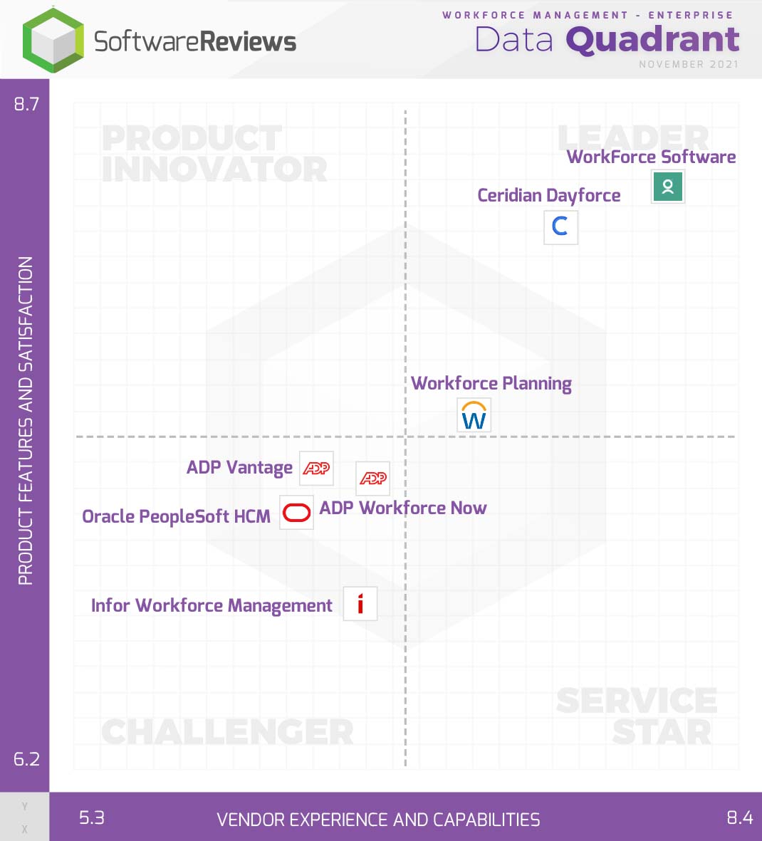 Software Reviews Workforce Software - Enterprise Data Quadrant