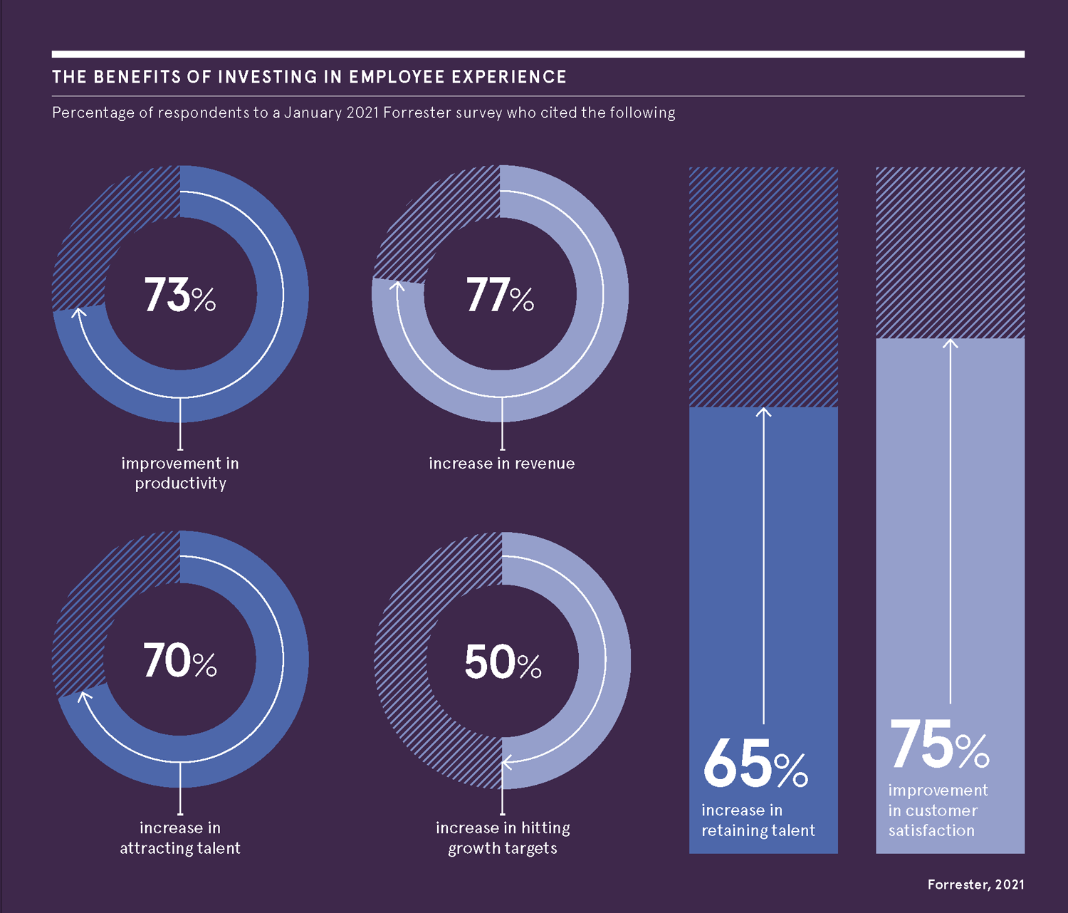 The Times 2021 Employee Experience Report
