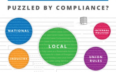 Infographic Compliance Labor Laws